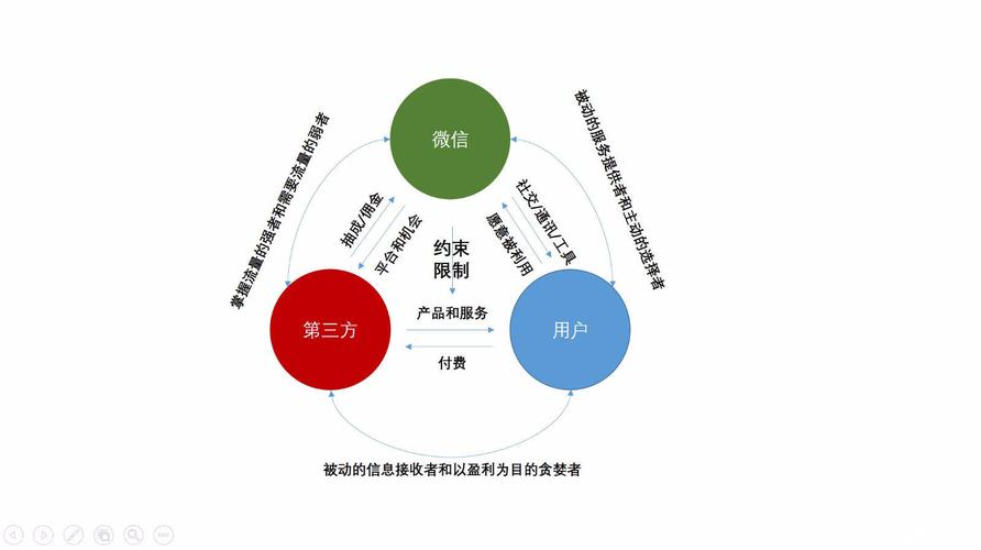 微信商城是什么？有什么用？（微信有哪些商机）