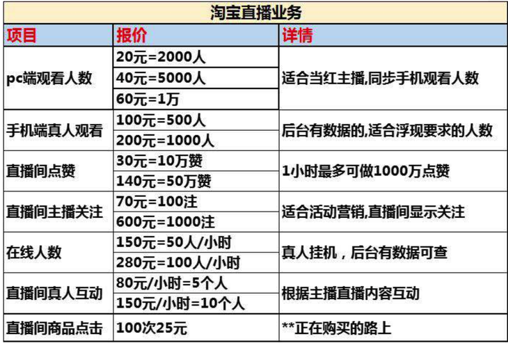 直播可以换类目吗？（淘宝直播有哪些类目）-图2