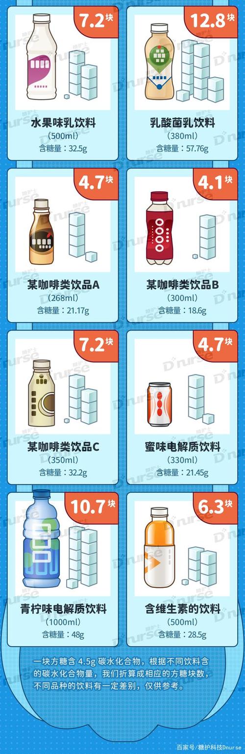 含糖量高的饮料？（高糖饮料有哪些）-图2