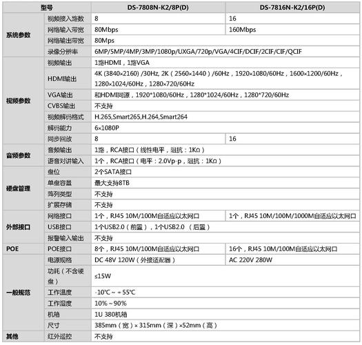 海康ds7816nsn说明书？（产品手册包含哪些内容）-图2