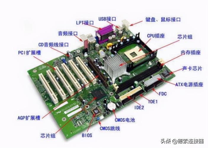 列举主板的接口类型？（电脑主板有哪些接口）-图1