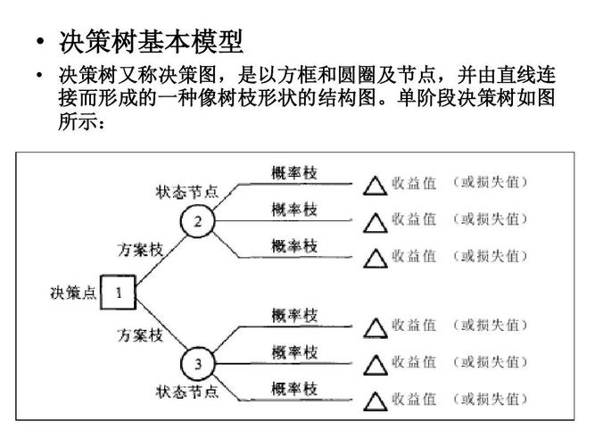 数据挖掘四种决策树模型的特点？（数据挖掘有哪些模型）-图2