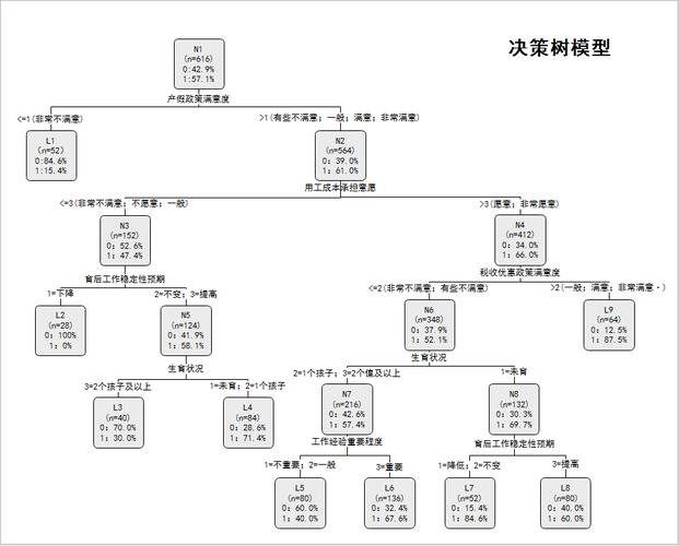 数据挖掘四种决策树模型的特点？（数据挖掘有哪些模型）