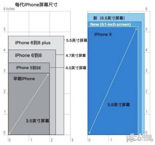 手机屏幕都有几寸的？（手机屏幕有哪些尺寸）-图2