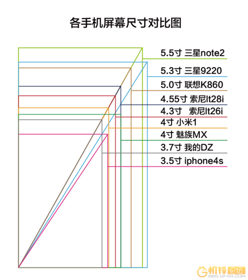 手机屏幕都有几寸的？（手机屏幕有哪些尺寸）-图3