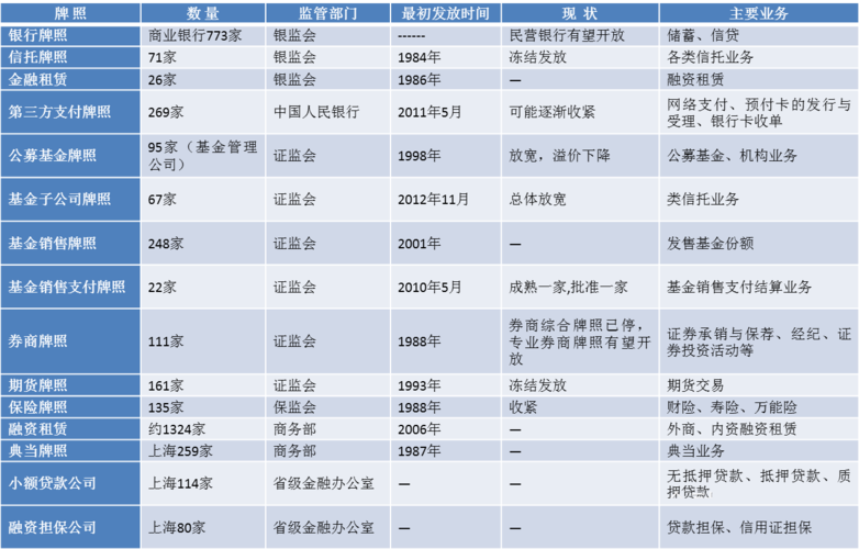 金融全牌照是指什？（金融全牌照包括哪些）