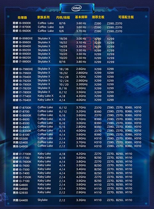 LGA775 LGA1366 LGA1156分别对应哪些型号的CPU和主板？（1366针主板有哪些）