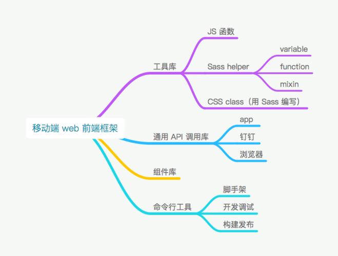 移动端和前端什么区别？（前端移动框架有哪些）-图2