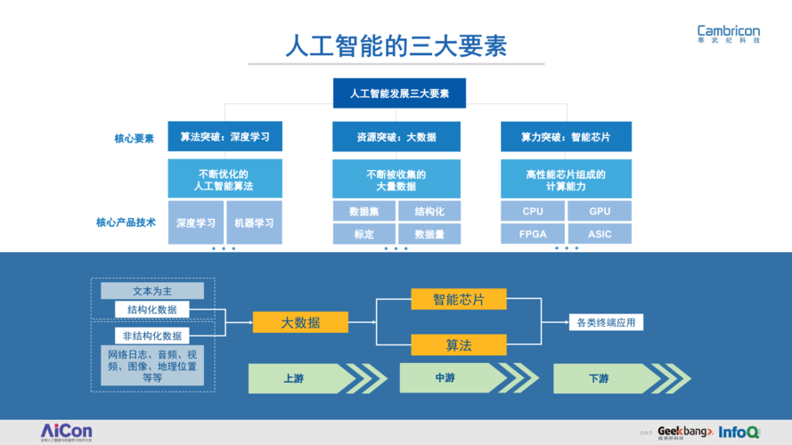 智能硬件与系统芯片主要是研究什么技术的？（智能硬件需要哪些技术）-图3